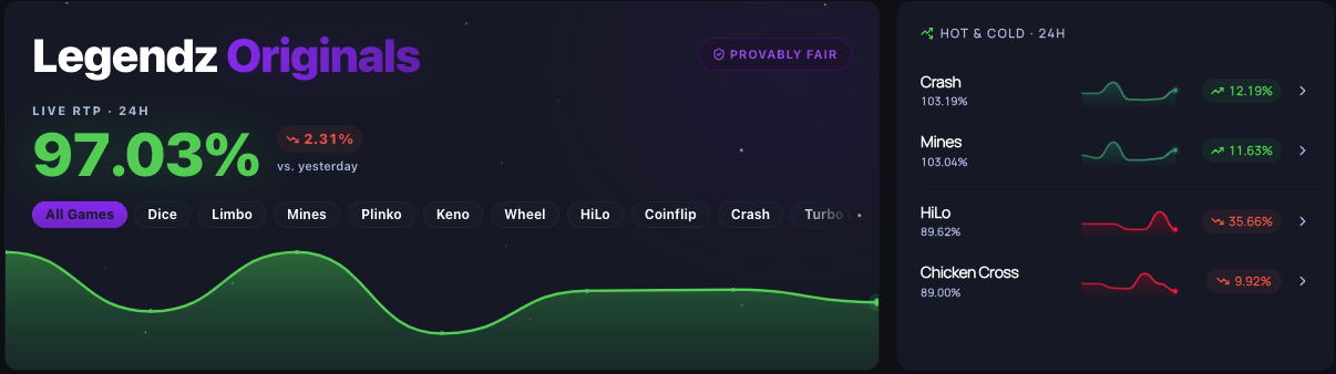 Legendz.io Live RTP